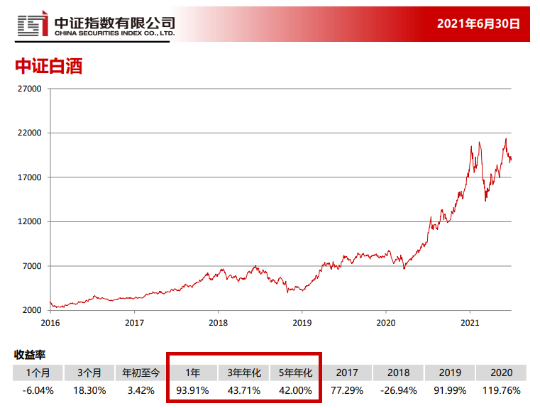 7月白酒板块跌去8000亿市值,这些基金公司重仓了白酒股